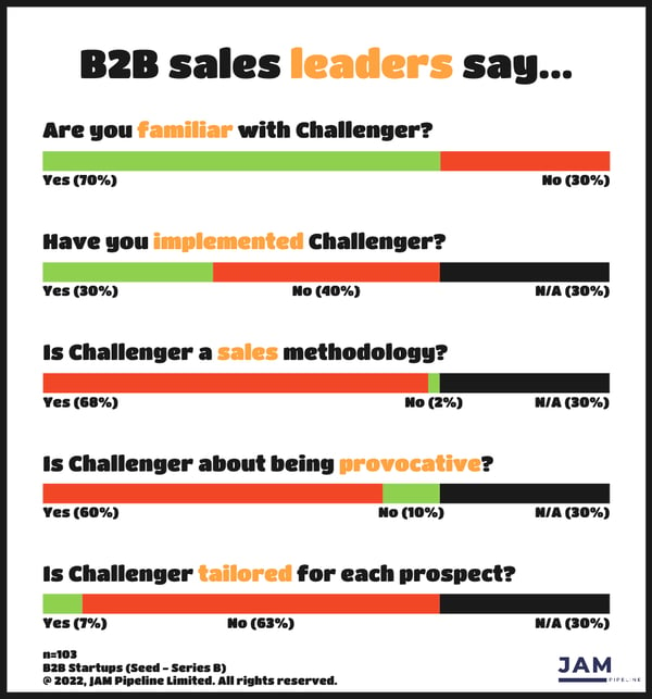 B2B Sales Leaders